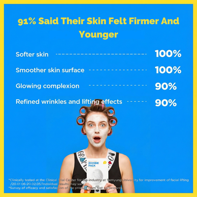 Zombie Mask Pack & Activator Kit